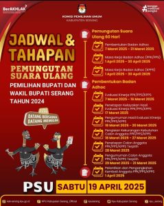 Jadwal dan Tahapan Pemungutan Suara Ulang Pilkada Kabupaten Serang 2024. Dok. (KPU Kab. Serang) 