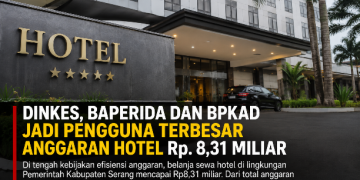 Tiga OPD di Kabupaten Serang Kuasai Separuh Anggaran Sewa Hotel Rp8,31 Miliar . Dok (chatgpt).